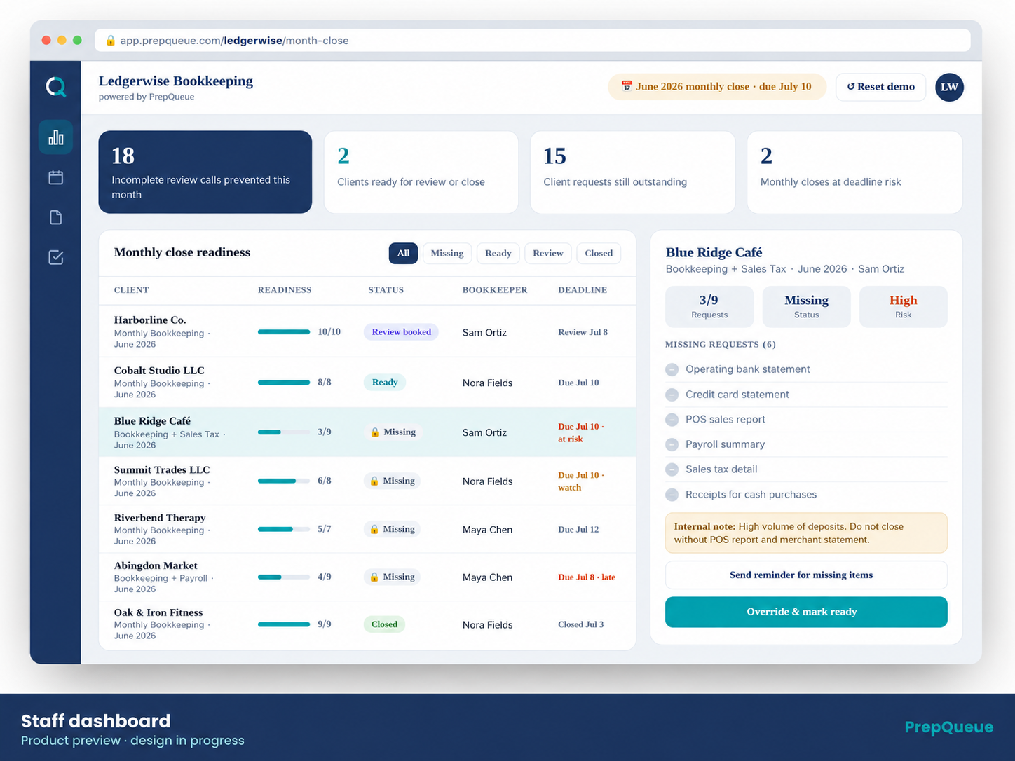 PrepQueue bookkeeping staff dashboard: monthly close readiness view